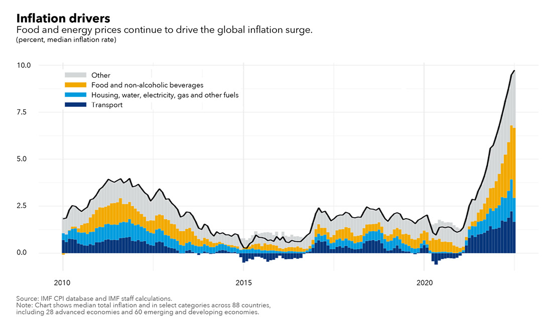 The current financial crisis rivals 2008 with inflation near a 40-year high and recession is here. Alternative fixed-income investments offer the same safe haven they did back in 2008.
